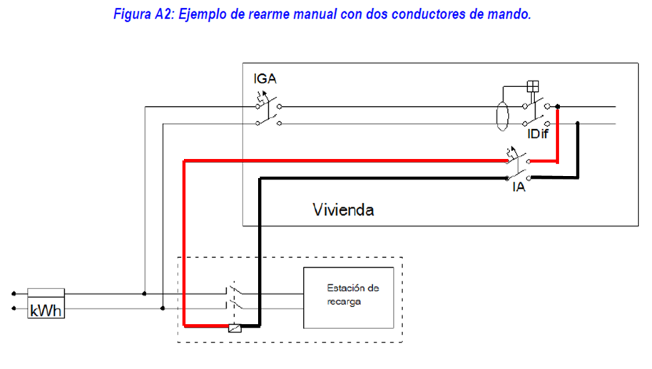 Ejemplo de rearme manual con dos conductores de mando