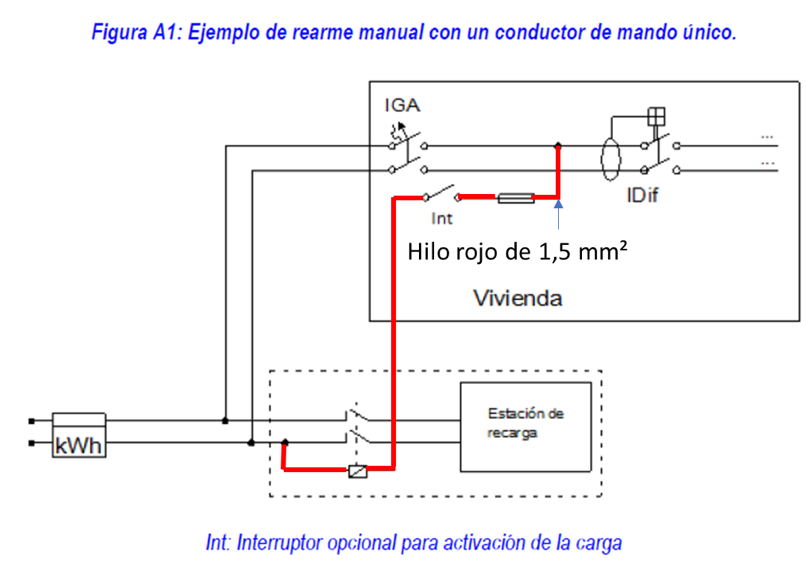 Ejemplo de rearme manual con conductor de mando único
