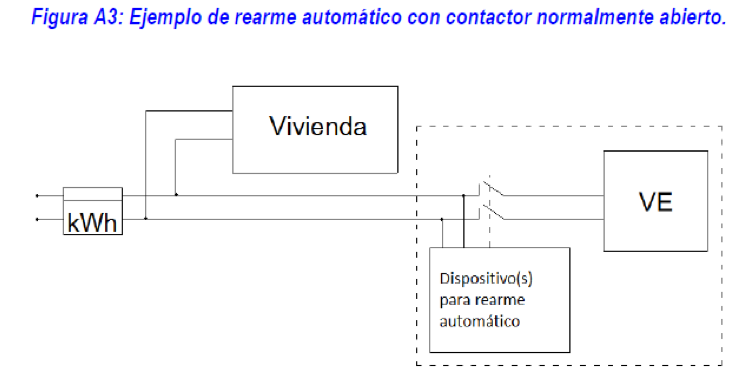 Ejemplo de rearme automático con contador normalmente abierto