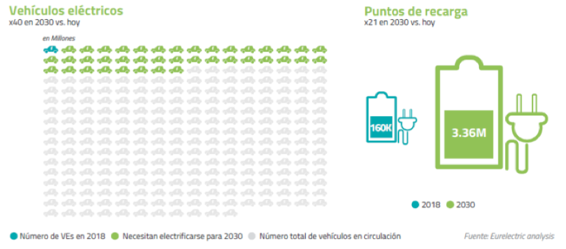 Es el momento de la electromovilidad