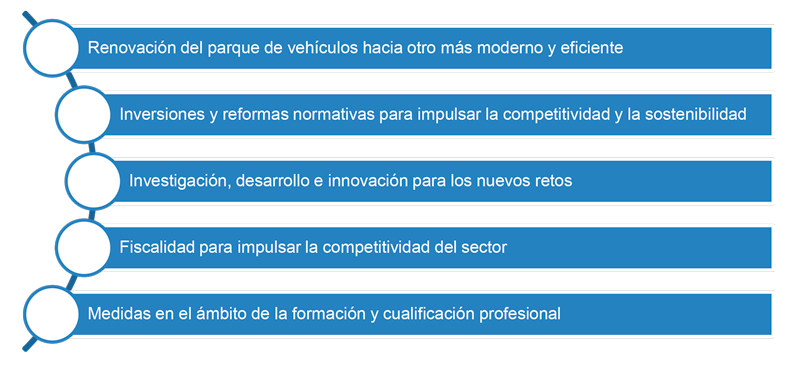 Cinco grandes pilares del Plan de impulso Cinco grandes pilares del Plan de impulso