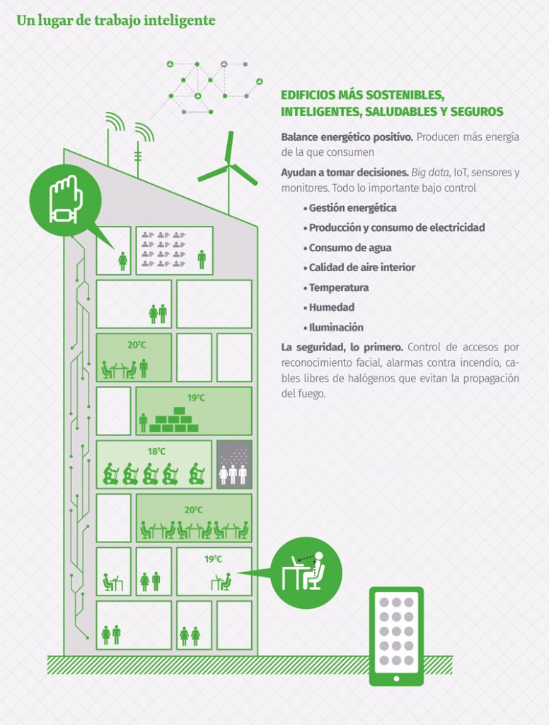 Un lugar de trabajo inteligente