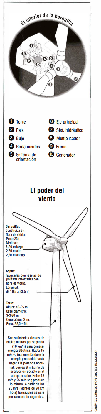 El poder del viento El poder del viento