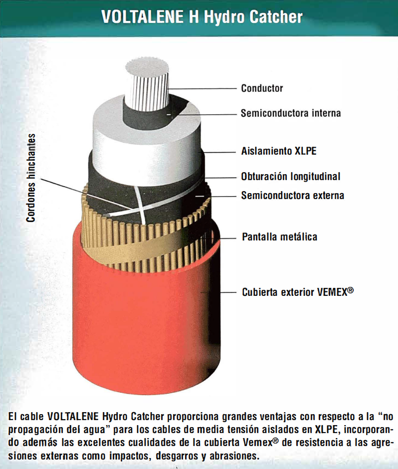 VOLTALENE H Hydro Catcher VOLTALENE H Hydro Catcher
