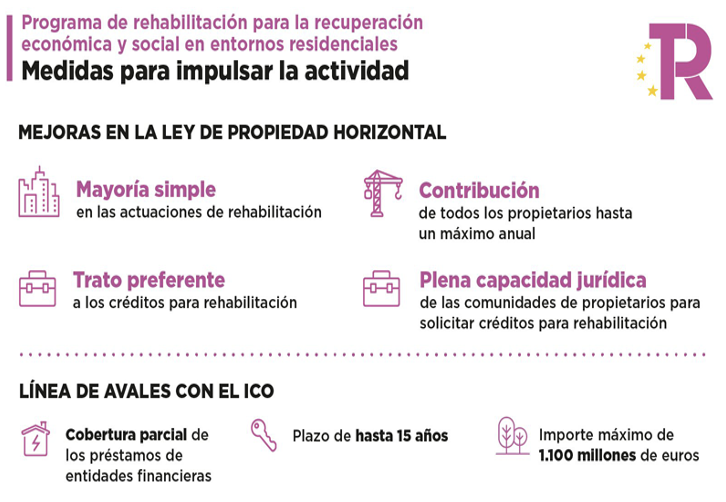 Incentivos fiscales para impulsar la actividad 2