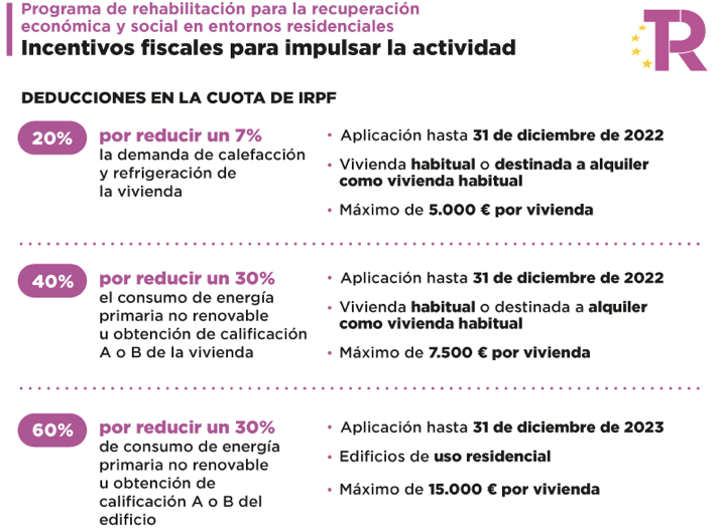 Incentivos fiscales para impulsar la actividad 1