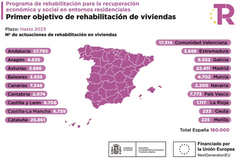 Rehabilitación de viviendas