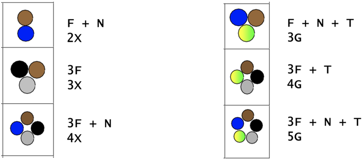 color y designación por número de conductores