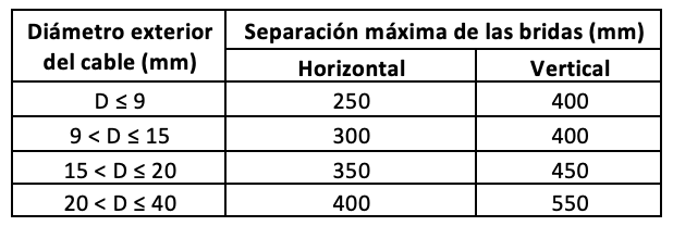 tabla 1