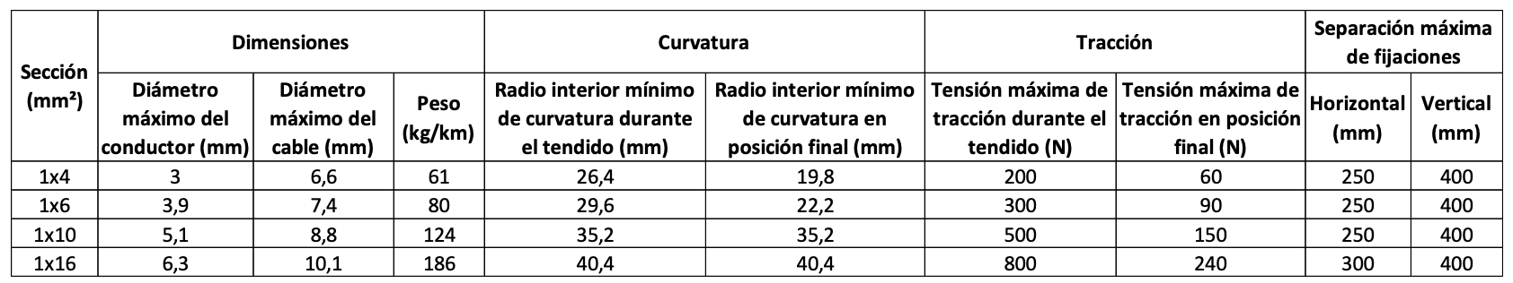 tabla resumen aplicación Prysun