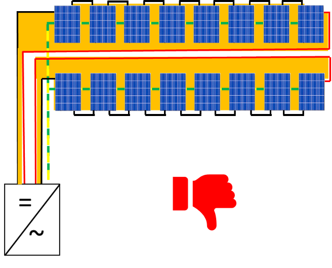incorrecta colocación de los conductores de las cadenas fotovoltaicas