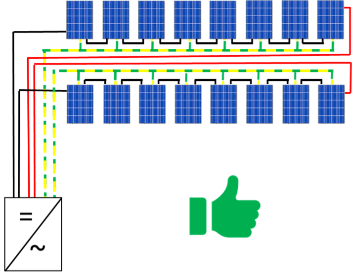 correcta colocación de los conductores de las cadenas fotovoltaicas