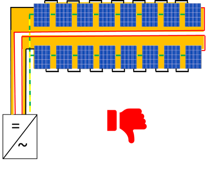 Gráfico de instalación
