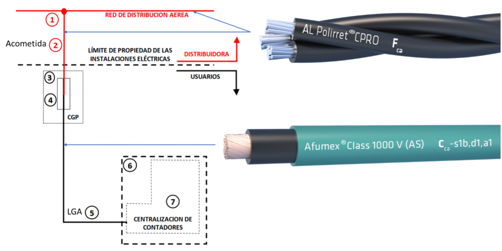 Figura 5. Esquema de instalaciones de enlace con una única LGA conectadas a acometidas aéreas