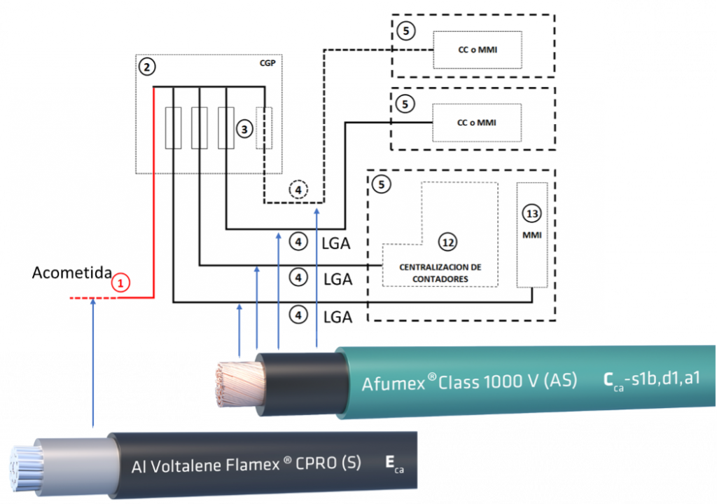 Figura 8. Esquema de instalaciones de enlace con varias LGA conectadas directamente desde una caja general de protección (CGP)