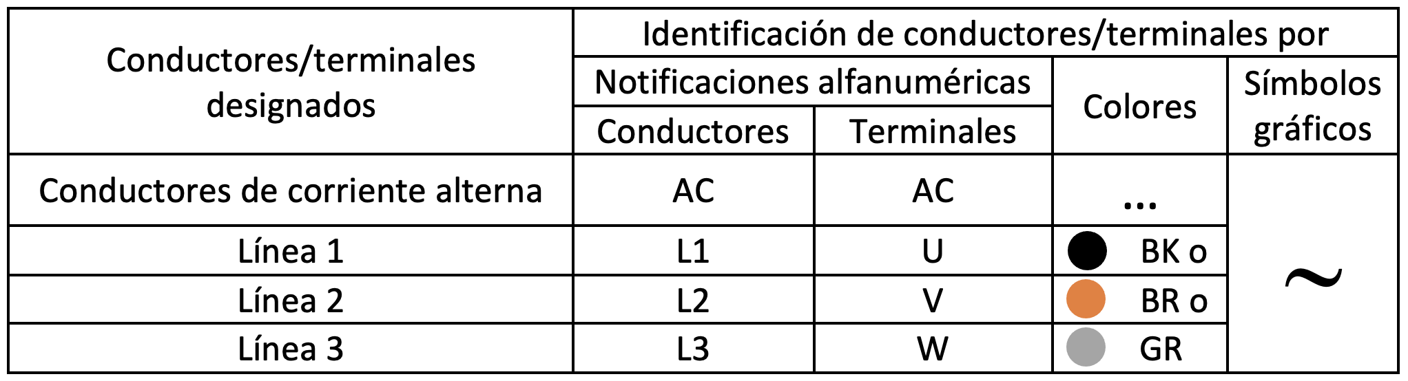 Tabla A.1. de UNE-EN 60445