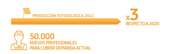 Fotovoltaica