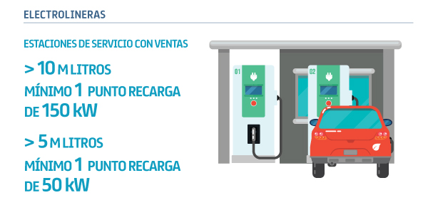 electrolineras