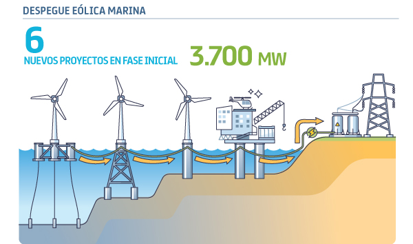 Eólica marina