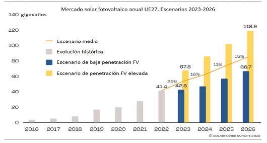 2023 UN AÑO DECISIVO. EXPECTATIVAS Y RETOS ENERGÉTICOS POR CUMPLIR.