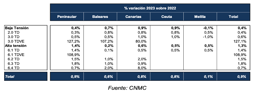 2023 UN AÑO DECISIVO. EXPECTATIVAS Y RETOS ENERGÉTICOS POR CUMPLIR.