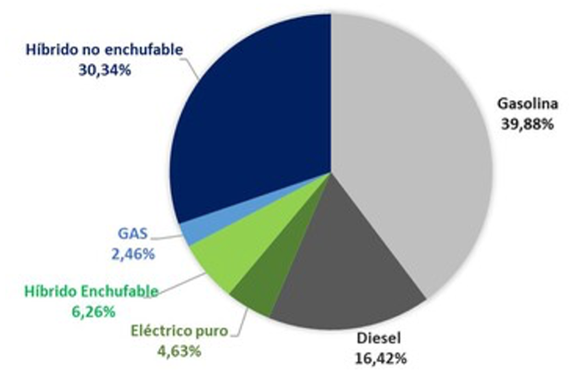 2023 UN AÑO DECISIVO. EXPECTATIVAS Y RETOS ENERGÉTICOS POR CUMPLIR.