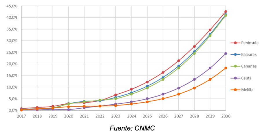 2023 UN AÑO DECISIVO. EXPECTATIVAS Y RETOS ENERGÉTICOS POR CUMPLIR.