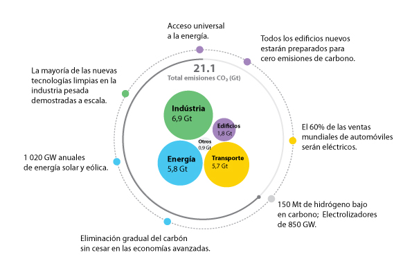 2023 UN AÑO DECISIVO. EXPECTATIVAS Y RETOS ENERGÉTICOS POR CUMPLIR.
