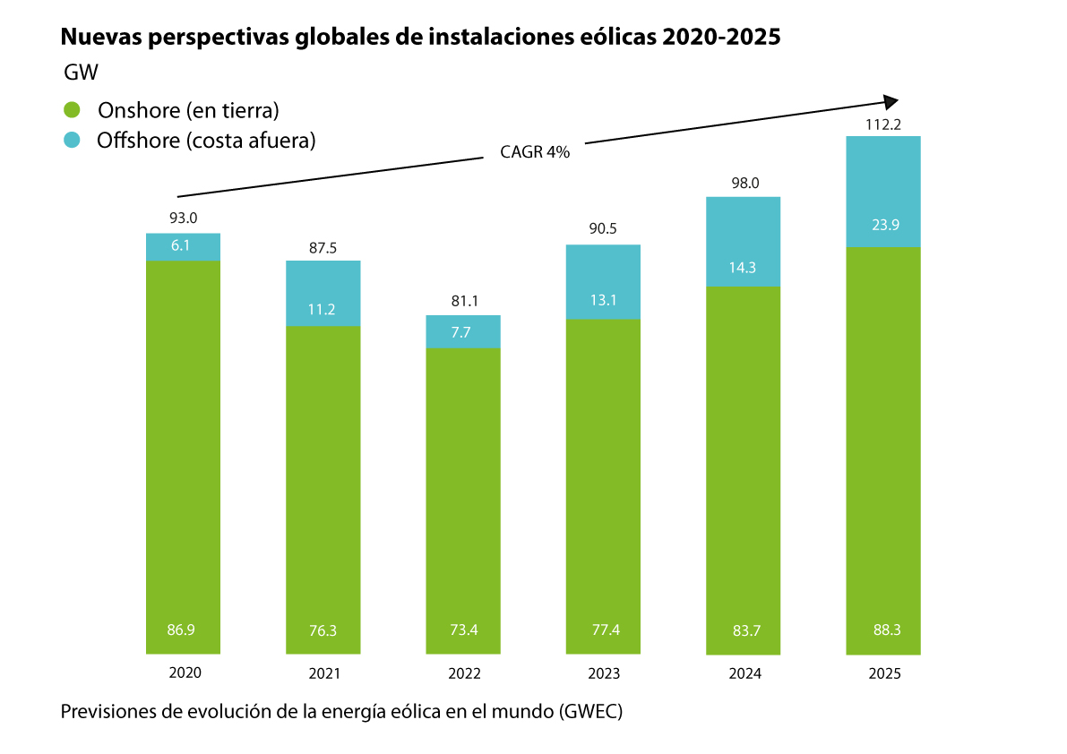 2023 UN AÑO DECISIVO. EXPECTATIVAS Y RETOS ENERGÉTICOS POR CUMPLIR.