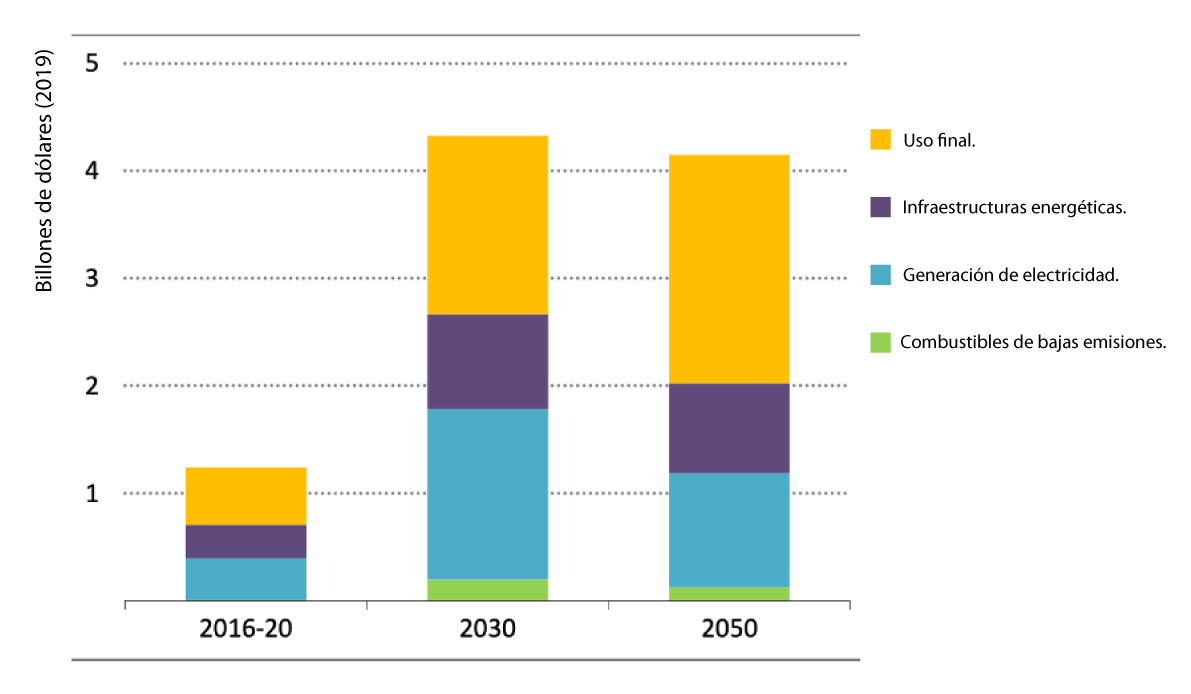 2023 UN AÑO DECISIVO. EXPECTATIVAS Y RETOS ENERGÉTICOS POR CUMPLIR.