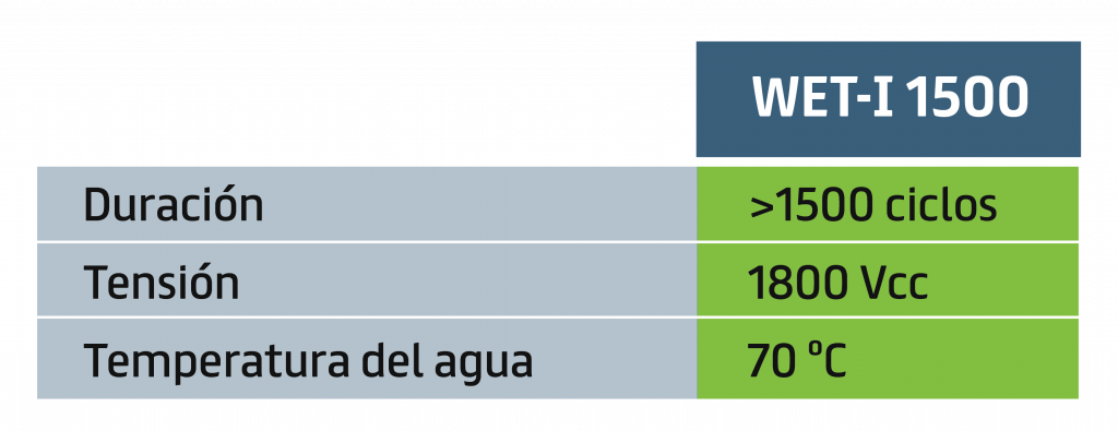Protocolo de pruebas WET-I 1500
