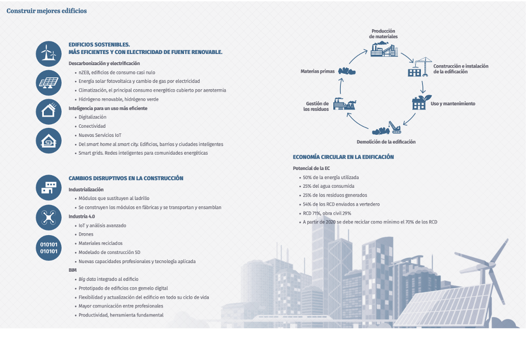 construir mejores edificios