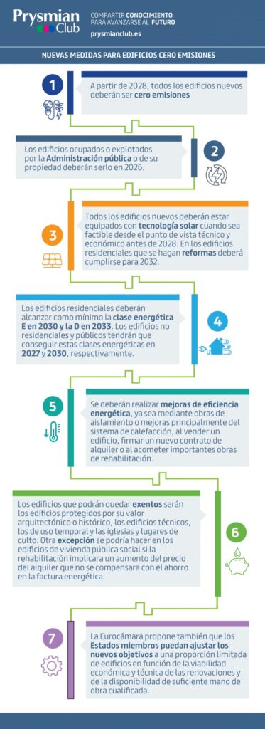 photoshop-infografia_nuevas-medidas_2023