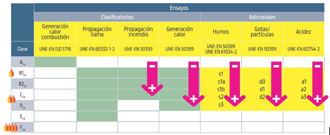 Las clases B1ca, B2ca, Cca y Dca contemplan ensayos adicionales y deben ser reflejados en la presentación de la clase