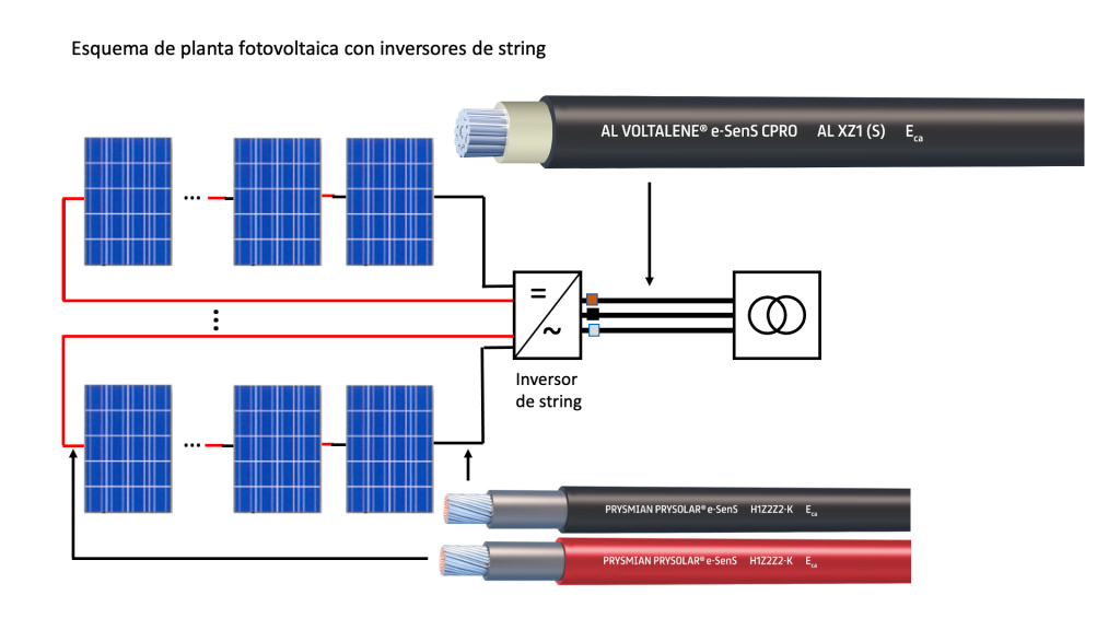 Esquema de planta fotovoltaica con inversores de string