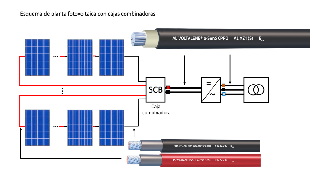 Esquema de planta fotovoltaica con cajas combinadoras