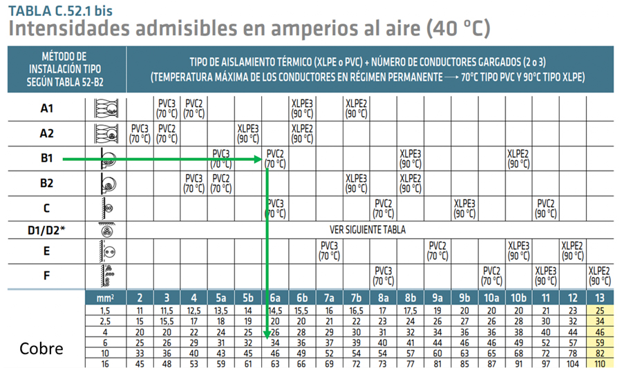 Tabla_C_52_1_bis Tabla C.52.1 bis