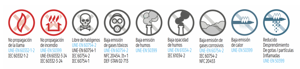 caracteristicas_v2 Ensayos de reacción al fuego de los cables