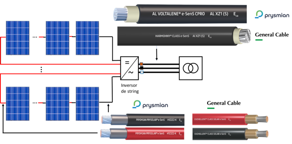 esquema1 Esquema de planta fotovoltaica con inversores de string