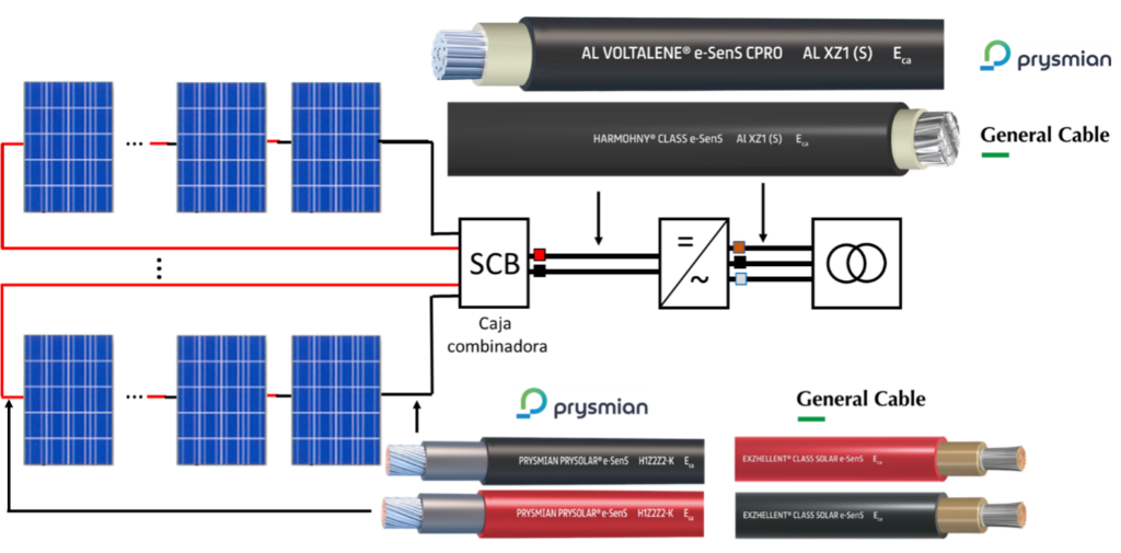 esquema2 Esquema de planta fotovoltaica con cajas combinadoras (SCBs)