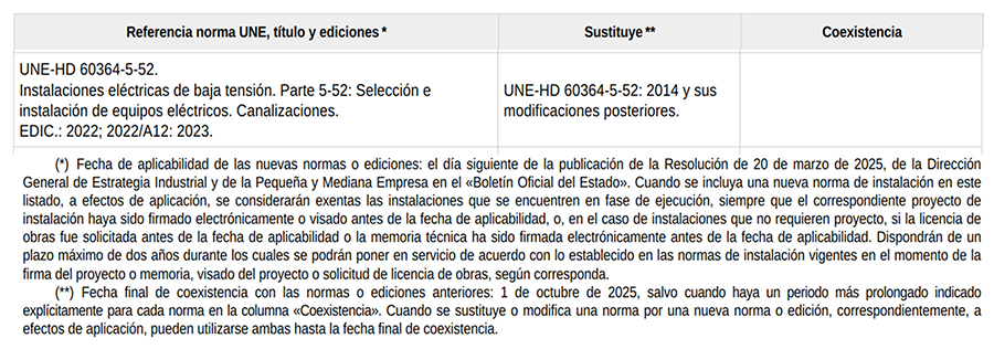 esquema_referencia_norma norma intensidades admisibles UNE-HD 60364-5-52