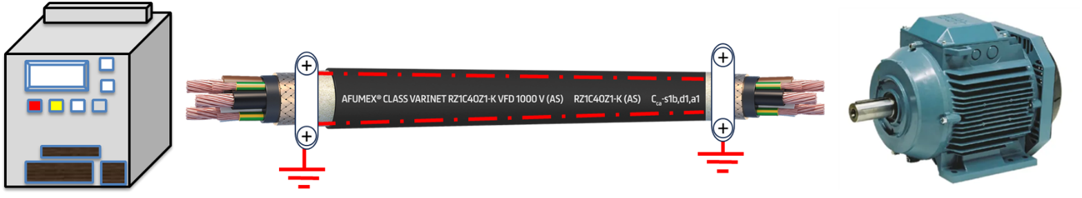 pantalla del cable que interconecta el variador con el motor