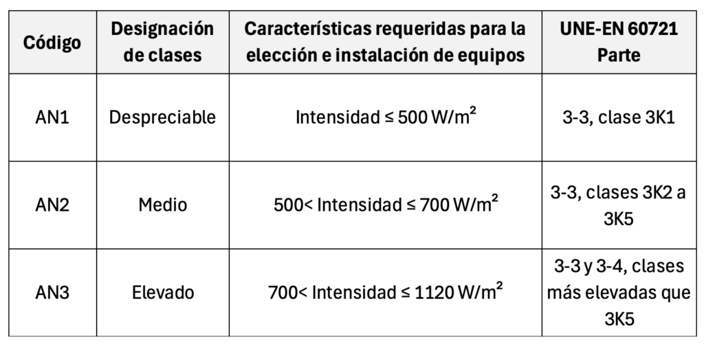 Cuadro grados AN Cuadro grados AN