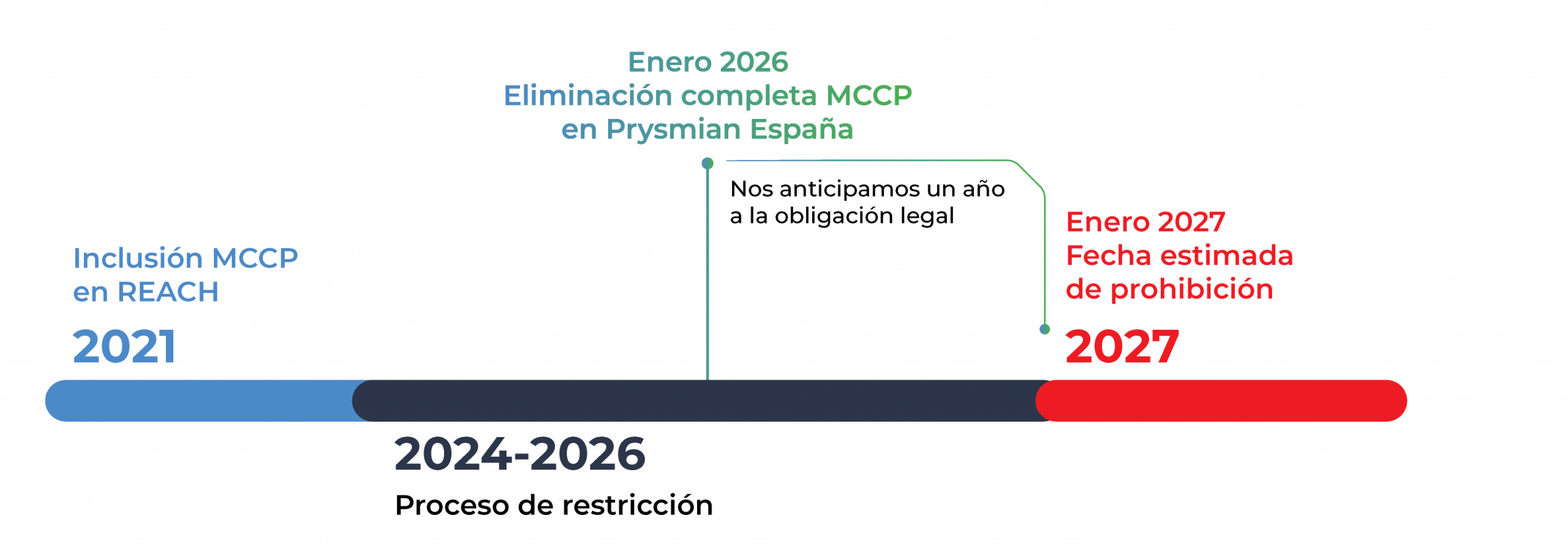 cronograma prohibición MCCP