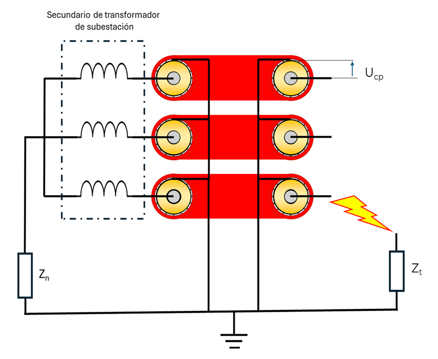 grafico3 Esquema de conexionado de cables de MT aislados